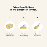Wiederbeschichtung nur für Hoffmann Produkte